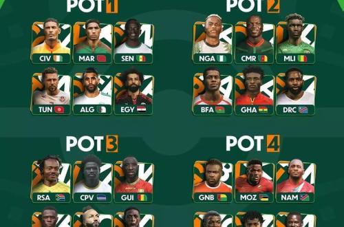 CAN Côte d'Ivoire 2023 : la RDC dans un chapeau prometteur lors du tirage au sort